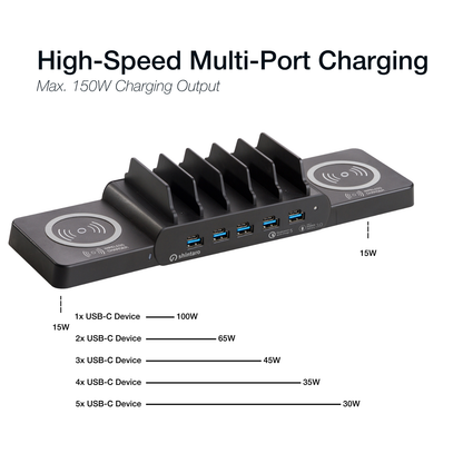 Shintaro GaN 5-Ports USB-C & USB-A 150W Charger with Bays + Wireless Charging Pads